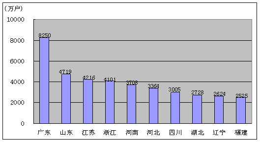 工信部：欢迎外商在华投资经营电信业务