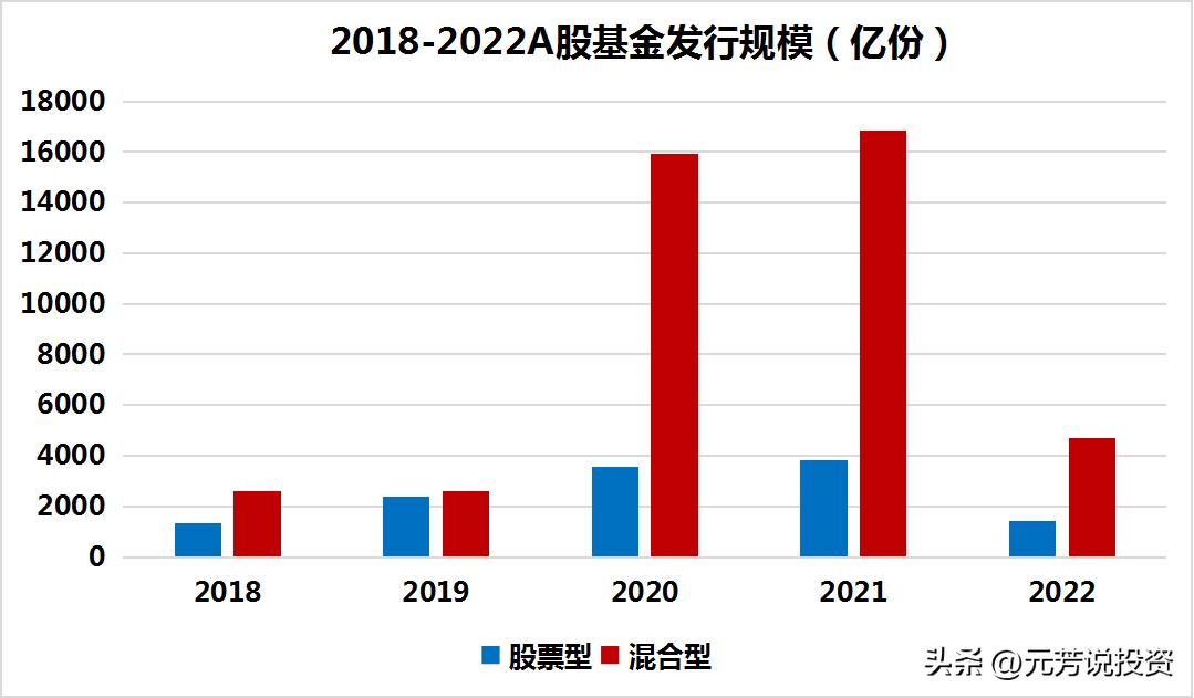 投资 第738页