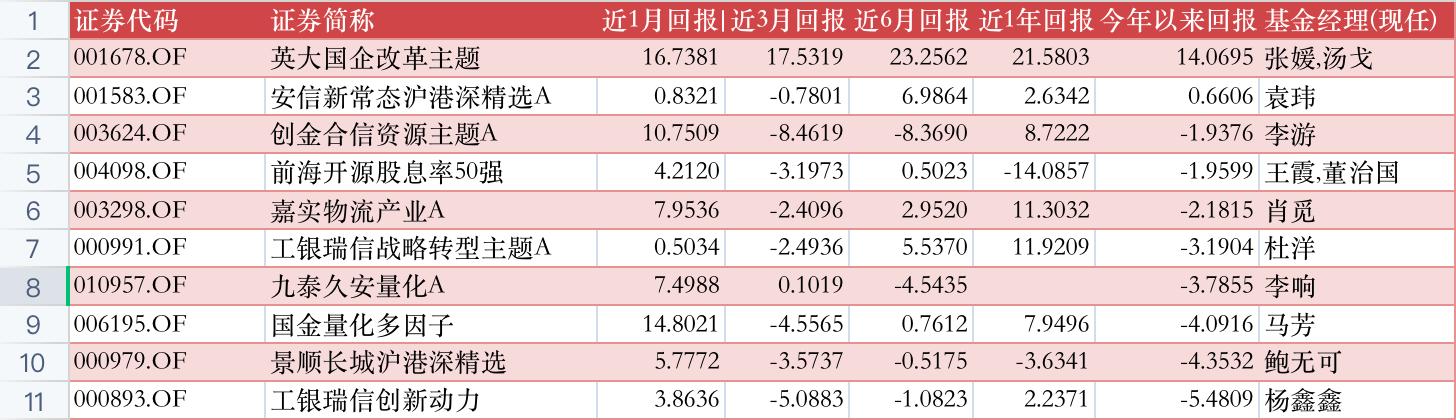 投资 第704页