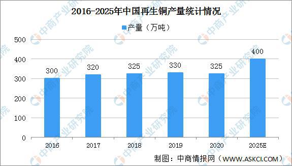 第1818页