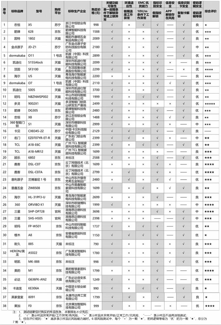 京津冀消协组织联合发布“双11”消费提示