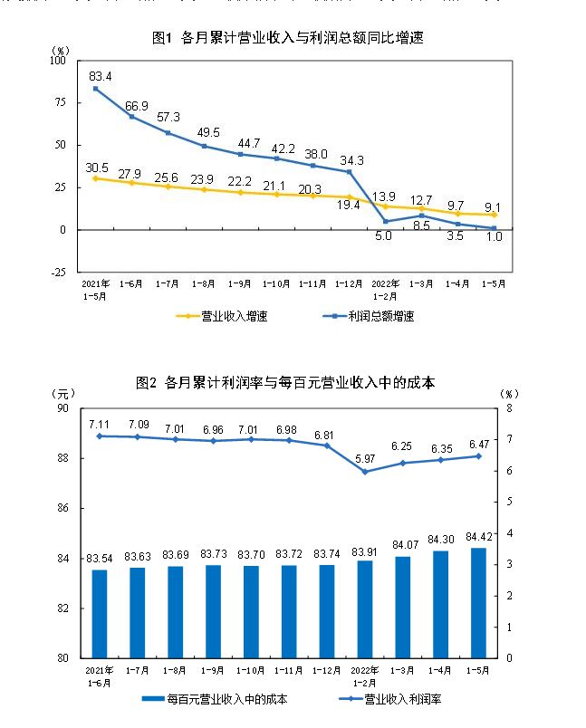 规上有色企业利润同比增长42.9%（前三季度数据速递）