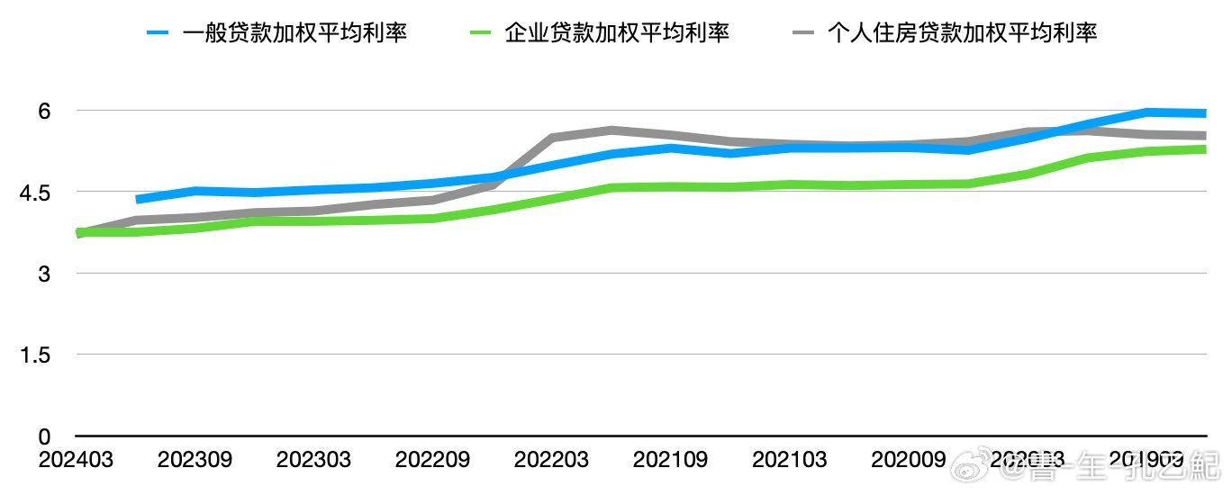 人民银行：三季度全国新发放商业性个人住房贷款加权平均利率为3.33%