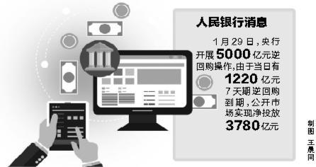 人民银行10月开展5000亿元买断式逆回购操作