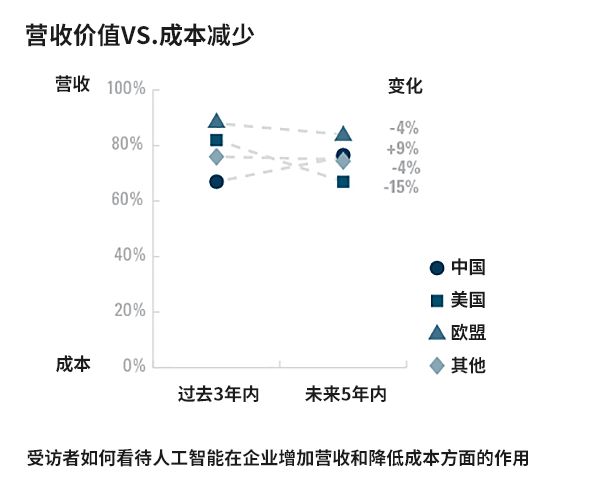 投资 第5页