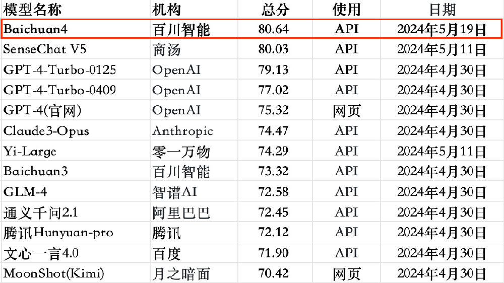 一白小姐一一肖必中特_智能AI深度解析_百度移动统计版.213.1.445