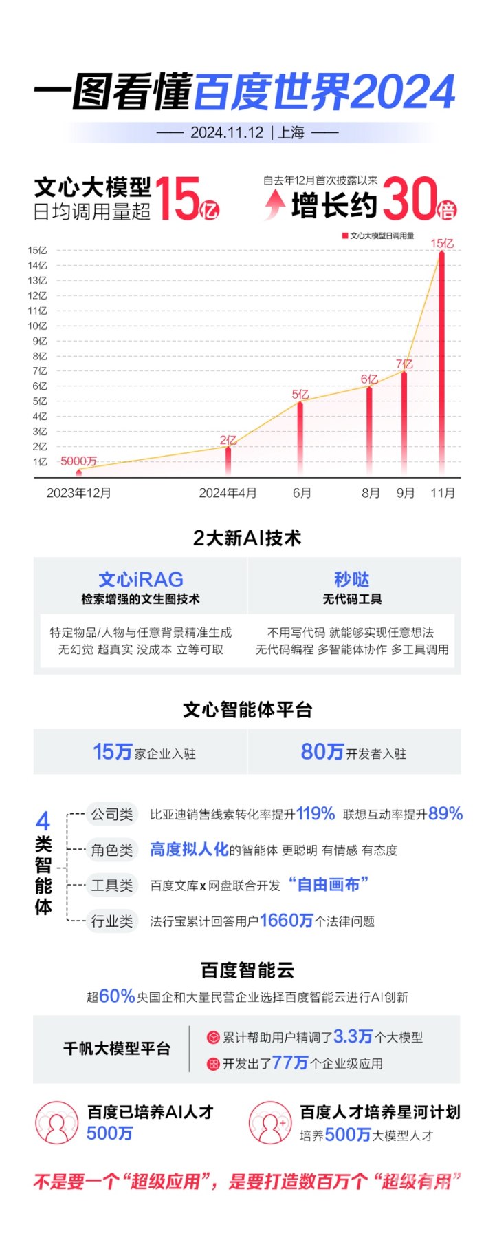 濠江论坛2024年免费资料_智能AI深度解析_文心一言5G.223.307